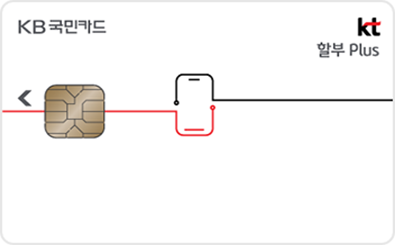 카드